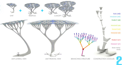 Boston Treepods - искусственные деревья, вырабатывающие кислород